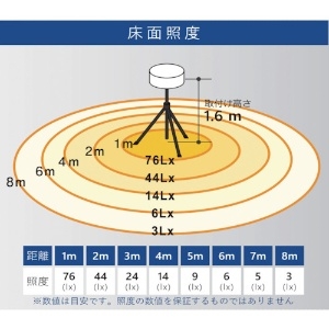 KAZ 輝夜50W LED全光バルーンライト 小型三脚仕様 輝夜50W LED全光バルーンライト 小型三脚仕様 BL-50-F 画像3