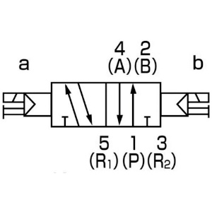 4GB129R-00-E2-3 (CKD)｜空圧・油圧機器｜プロツール｜電材堂【公式】