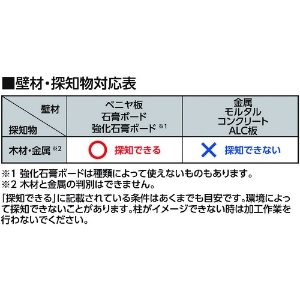 シンワ 下地センサー Home+ 電線探知 下地センサー Home+ 電線探知 79152 画像4