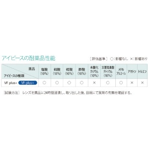 リケン 防曇ゴグル型保護メガネ(密閉型・メガネ併用可) 防曇ゴグル型保護メガネ(密閉型・メガネ併用可) M56G-VF-P 画像4