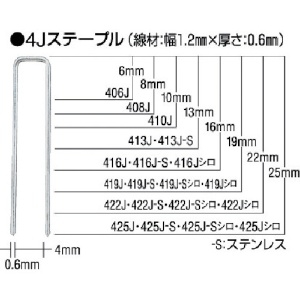 MAX ステープル 肩幅10mm 長さ6mm 5000本入り 1006J