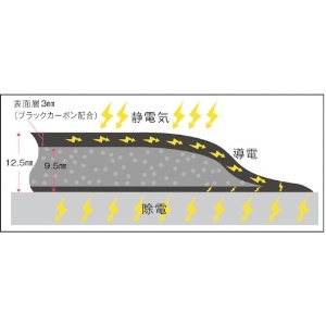 MISM 静電気対応楽々クッションマット 6090 静電気対応楽々クッションマット 6090 309050026 画像2