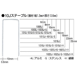 MAX ステープル 肩幅4mm 長さ6mm 5000本入り 406J