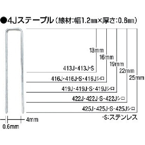 MAX タッカ用4Jステープル 肩幅4mm 長さ25mm 5000本入り 425J