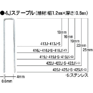 MAX タッカ用ステンレスステープル 肩幅4mm 長さ25mm 5000本入り 425J-S