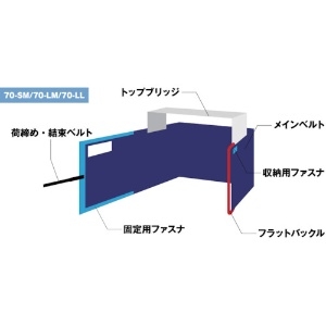 マルイチ ケースロック 70-SM 700幅×4300mm ケースロック 70-SM 700幅×4300mm CL-70-SM 画像3