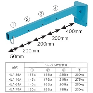 ピカ HLA用ブーム HLA用ブーム HLA-BA 画像2