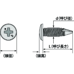 MIYAGAWA 薄板専用ドリルねじ薄バインド バリスター 4X16 31本入 薄板専用ドリルねじ薄バインド バリスター 4X16 31本入 MX120-16-PC1 画像2