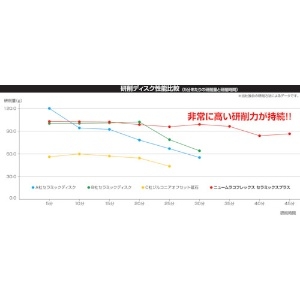 MURAKO ニュームラコフレックス セラミックスプラス 10枚入り ニュームラコフレックス セラミックスプラス 10枚入り NMF10015CEP-36_set 画像4