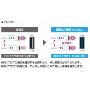 ヤザワ 両挿しUSB タップ2個口 1m 両挿しUSB タップ2個口 1m H14012UWH 画像5