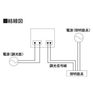 コイズミ照明 調光コントローラ PWM・DALI制御方式 3シーンメモリ 2個用スイッチボックス取付専用 調光コントローラ PWM・DALI制御方式 3シーンメモリ 2個用スイッチボックス取付専用 AE51238E 画像3