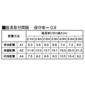 AR52834 (コイズミ照明)｜埋込型｜業務用照明器具｜電材堂【公式】