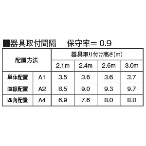 コイズミ照明 LED非常灯 直付型 低天井小空間用(〜3m) 非常用ハロゲン9W相当 自己点検機能付 昼白色 ブラック LED非常灯 直付型 低天井小空間用(〜3m) 非常用ハロゲン9W相当 自己点検機能付 昼白色 ブラック AR52839 画像3