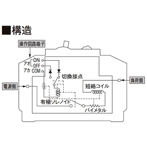 パナソニック グリーンパワー リモコンブレーカ BR-30型 配線保護用 瞬時励磁式 2P2E 30A AC24V操作 グリーンパワー リモコンブレーカ BR-30型 配線保護用 瞬時励磁式 2P2E 30A AC24V操作 BBR2300 画像5