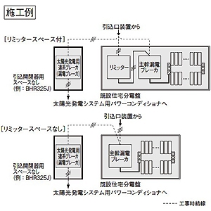 パナソニック 太陽光発電リニューアルボックス 《スマートコスモ》 BHRタイプ 引込開閉器用スペースなし 露出・半埋込両用形 太陽光発電リニューアルボックス 《スマートコスモ》 BHRタイプ 引込開閉器用スペースなし 露出・半埋込両用形 BHR325J 画像4