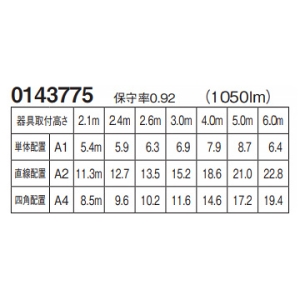 遠藤照明 LED非常用照明器具 直付型 中天井用(〜6m) 自己点検機能付 昼白色 ホワイト LED非常用照明器具 直付型 中天井用(〜6m) 自己点検機能付 昼白色 ホワイト EHM33013WB 画像2