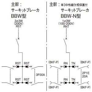 BN532KTYR (パナソニック)｜カンタッチアロー盤｜分電盤｜電材堂【公式】