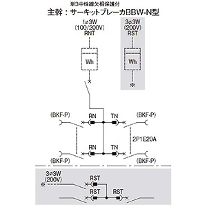 パナソニック カンタッチアロー盤 テナント用電灯・動力混合分電盤 動力2回路付 露出形 屋内用 主幹単3中性線欠相保護付サーキットブレーカ 主幹容量50A 50AF 回路数32 カンタッチアロー盤 テナント用電灯・動力混合分電盤 動力2回路付 露出形 屋内用 主幹単3中性線欠相保護付サーキットブレーカ 主幹容量50A 50AF 回路数32 BN532WKTW 画像2