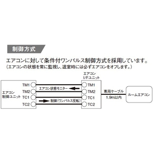 パナソニック ルームコントロールパネル HAエアコン制御タイプ 16Aパワーリレー付 主幹(J型)ELB3P40A 分岐数(SH型)6 ルームコントロールパネル HAエアコン制御タイプ 16Aパワーリレー付 主幹(J型)ELB3P40A 分岐数(SH型)6 BNRH463K 画像3