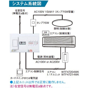 パナソニック ルームコントロールパネル HAエアコン制御タイプ 16Aパワーリレー付 主幹(J型)ELB3P40A 分岐数(SH型)6 ルームコントロールパネル HAエアコン制御タイプ 16Aパワーリレー付 主幹(J型)ELB3P40A 分岐数(SH型)6 BNRH463K 画像4