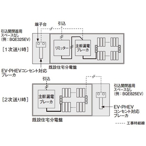 BQE825E4 (パナソニック)｜リニューアルボックス｜分電盤｜電材堂【公式】