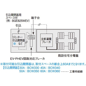 パナソニック リニューアルボックス EV・PHEV充電回路用 充電回路対応ブレーカ40A 単2 引込開閉器用スペース付き リニューアルボックス EV・PHEV充電回路用 充電回路対応ブレーカ40A 単2 引込開閉器用スペース付き BQE325WE4 画像2