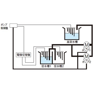 パナソニック 【受注生産品】電極切替盤 屋外用 受水槽切替用(4極) 盤名称板付 【受注生産品】電極切替盤 屋外用 受水槽切替用(4極) 盤名称板付 BNE741V 画像3