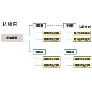 日立 制御装置用信号増幅器 500台用 制御装置用信号増幅器 500台用 DR20501AMP 画像3