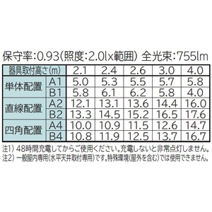 【受注生産品】交換形LEDベース器具 《スマートユニット》 非常灯付 直付形 40形 逆富士形 幅230mm 固定出力形 4400lmタイプ  FHF32形×2灯器具相当 定格出力形 白色 ZNC4B2+CE404WE-N14A