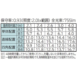 日立 交換形LEDベース器具 《スマートユニット》 人感センサー付 直付