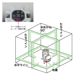 ジェフコム グリーンレーザーポイントライナー(受光器・三脚セット) グリーンレーザーポイントライナー(受光器・三脚セット) LBP-9GRS-SET 画像3