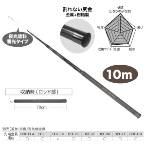 ジェフコム シルバーフィッシャー(プラス) シルバーフィッシャー(プラス) DXF-10000 画像2