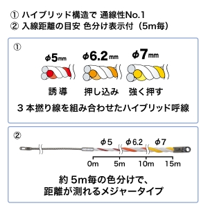 ジェフコム スピーダーワン(J3) スピーダーワン(J3) J3T-5070-15MJ 画像2