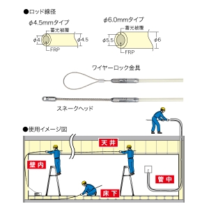 ジェフコム ジョイント釣り名人(イージージョイント) ジョイント釣り名人(イージージョイント) JEL4560-60 画像3