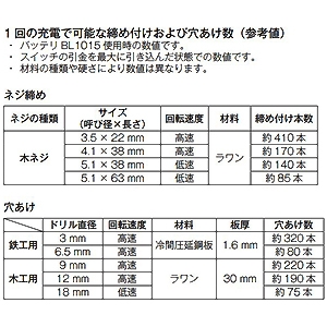 マキタ 充電式ドライバドリルセット 10.8Vスライド式バッテリ リチウムイオン1.5Ah 充電式ドライバドリルセット 10.8Vスライド式バッテリ リチウムイオン1.5Ah DF033DSHX 画像2