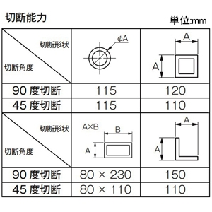 マキタ 405mm切断機 AC100V式 コード長5m 405mm切断機 AC100V式 コード長5m 2416S 画像2