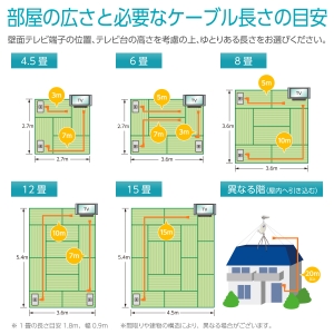 サン電子 TV接続ケーブル TV接続ケーブル S4CAL-5WP 画像4