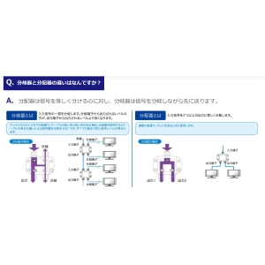 サン電子 分配器 分配器 CSD-K774-NP 画像5