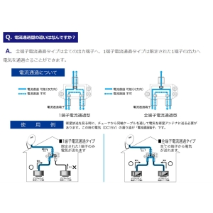 サン電子 分配器 分配器 CSD-K773G-P 画像5