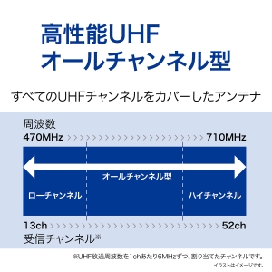 サン電子 UHFアンテナ UHFアンテナ SU-25WF 画像3