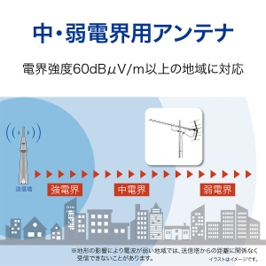 サン電子 UHFアンテナ UHFアンテナ SU-25WF 画像4