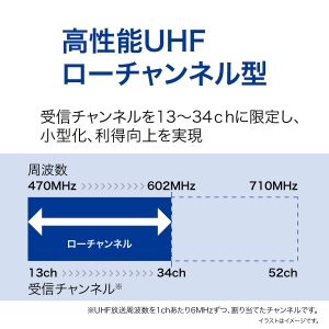 サン電子 UHFパラスタックアンテナ(ローチャンネル) UHFパラスタックアンテナ(ローチャンネル) SC-14LFG 画像4