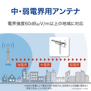 サン電子 UHFパラスタックアンテナ(ローチャンネル) UHFパラスタックアンテナ(ローチャンネル) SC-14LFG 画像5