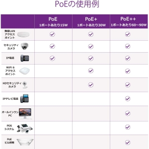 ネットギア PoE+対応(300W)ギガビット24ポート アンマネージスイッチ PoE+対応(300W)ギガビット24ポート アンマネージスイッチ GS524PP-100AJS 画像5