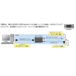 REX-C56EX (ラトックシステム)｜モデム｜ネットワーク機材・PC周辺機器