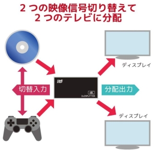 ラトックシステム 入力切替機能付HDMI分配器(ダウンスケール対応) 入力切替機能付HDMI分配器(ダウンスケール対応) RS-HDSP22-4K 画像2