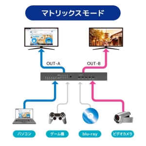 ラトックシステム 4K60Hz対応 外部音声出力付 4入力2出力 HDMIマトリックス切替器 4K60Hz対応 外部音声出力付 4入力2出力 HDMIマトリックス切替器 RS-HDSW42A-4KZ 画像2