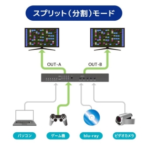 ラトックシステム 4K60Hz対応 外部音声出力付 4入力2出力 HDMIマトリックス切替器 4K60Hz対応 外部音声出力付 4入力2出力 HDMIマトリックス切替器 RS-HDSW42A-4KZ 画像3