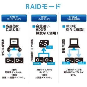 ラトックシステム USB3.2 Gen2 RAIDケース(2.5インチHDD/SSD 2台用・10Gbps対応) USB3.2 Gen2 RAIDケース(2.5インチHDD/SSD 2台用・10Gbps対応) RS-EC22-U31R 画像3