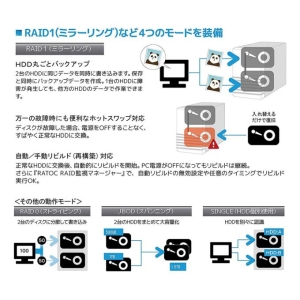 ラトックシステム USB3.0 RAIDケース (HDD2台用・ホワイトシルバー) USB3.0 RAIDケース (HDD2台用・ホワイトシルバー) RS-EC32-U3RWSZ 画像2